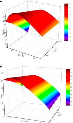 Numerical Study on the performance of a heat pump-driven-DCMD for sustainable desalination